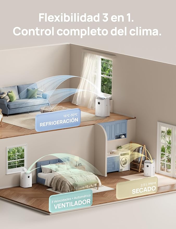DREO Ar condicionado portátil 7500 Btu